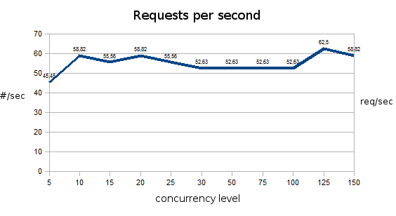 stat upcloo